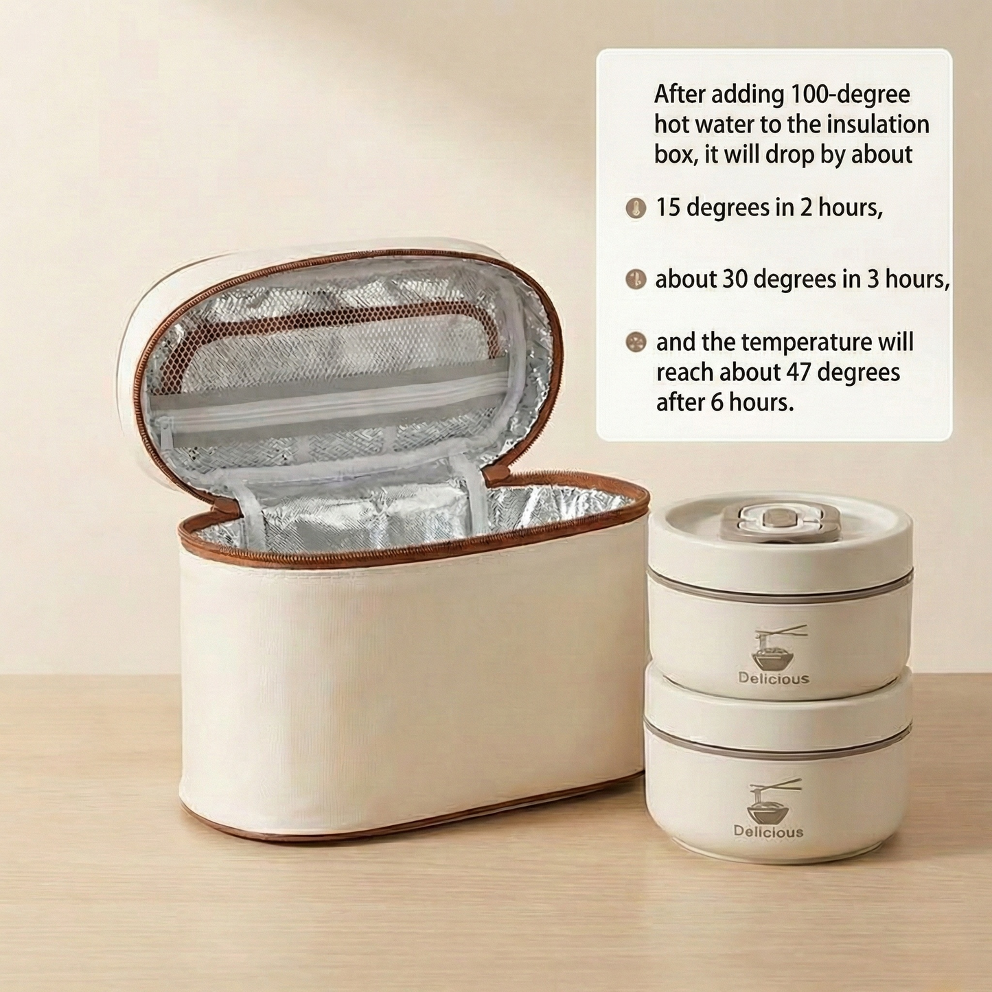 Pressura Lunch Box Kit